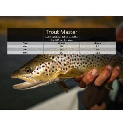 Linka muchowa Monic Trout Master Line